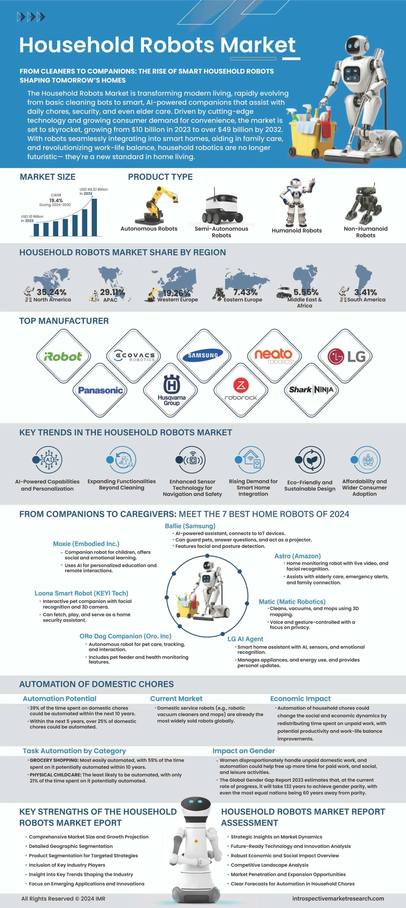 Household Robots Market: Transforming Home Living with Smart Automation (2025-2035)